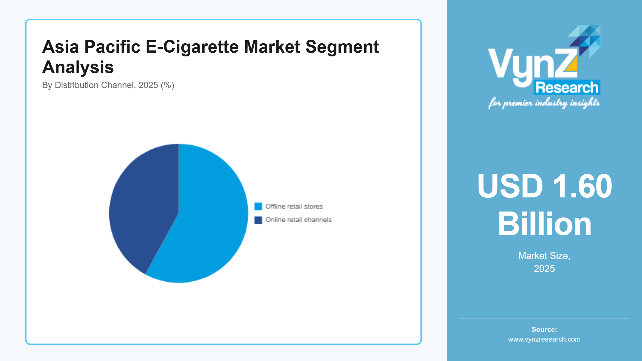 Asia Pacific E-Cigarette Market Segment Analysis
